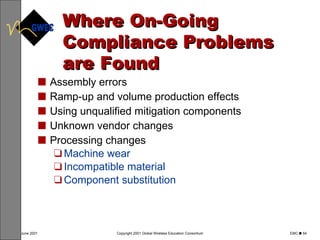 Where On-Going Compliance Problems are Found Assembly errors Ramp-up and volume production effects Using unqualified mitigation components Unknown vendor changes Processing changes Machine wear Incompatible material Component substitution 