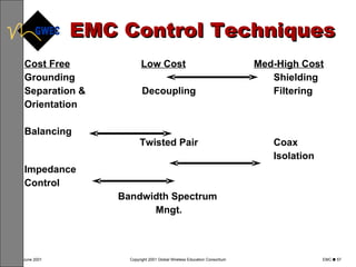 EMC Control Techniques Cost Free Low Cost   Med-High Cost Grounding Shielding Separation &  Decoupling Filtering Orientation Balancing Twisted Pair Coax Isolation Impedance Control Bandwidth Spectrum  Mngt. 