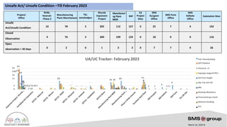 HSE Monthly Dashboard February 2023.pdf