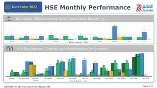 Good Performance Month Comprehensive HSE Monthly Performance Report for March 2022 | PDF