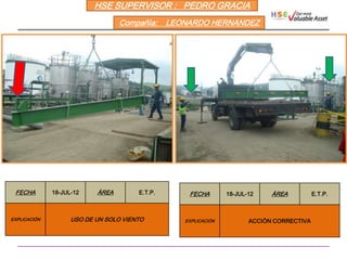 HSE SUPERVISOR : PEDRO GRACIA
                                  Compañìa:     LEONARDO HERNANDEZ




 FECHA        18-JUL-12    ÀREA        E.T.P.       FECHA        18-JUL-12    ÀREA          E.T.P.



EXPLICACIÒN         USO DE UN SOLO VIENTO          EXPLICACIÒN          ACCIÒN CORRECTIVA
 
