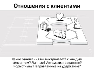 Основные ресурсы




Какие ресурсы поддерживают вашу бизнес-модель?
     Какие активы имеют большое значение?
 