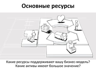 Основные партнеры




Какие партнеры и поставщики выступают рычагом
 вашей модели? На кого вам нужно положиться?
 