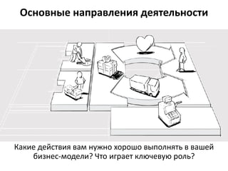 Структура расходов




Какая структура расходов получается в итоге?
 Какие ключевые элементы лежат в основе
                 расходов?
 