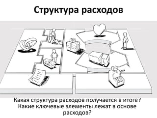 «М-м-м, интересно. И что
  мне с этим делать?»
 