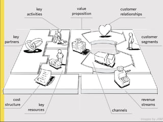 использовать в качестве
 инструмента, чтобы…
 