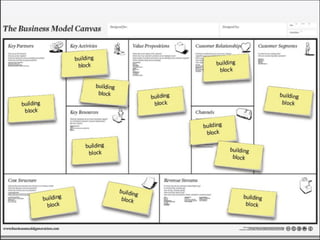 Найдите время на
обдумывание
альтернативных
возможностей.
 
