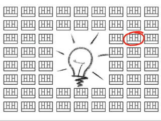 Идея бизнес-
модели -
просто набор
гипотез.
 