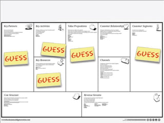 «Как мне
 доказать, что
бизнес-модель
  работает?»
 