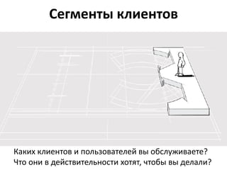 Сегменты клиентов




Каких клиентов и пользователей вы обслуживаете?
Что они в действительности хотят, чтобы вы делали?
 