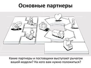 Основные партнеры




Какие партнеры и поставщики выступают рычагом
 вашей модели? На кого вам нужно положиться?
 