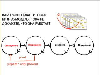 ВАМ НУЖНО АДАПТИРОВАТЬ
БИЗНЕС-МОДЕЛЬ, ПОКА НЕ
ДОКАЖЕТЕ, ЧТО ОНА РАБОТАЕТ




                                        Построение
 Обнаружение   Утверждение   Создание   Построение
                                        Построение
 