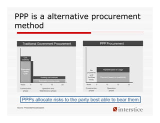 PPP is a alternative procurement
method




     PPPs allocate risks to the party best able to bear them
Source: PricewaterhouseCoopers
 