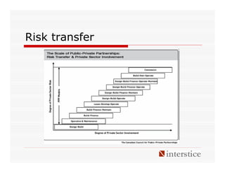 Risk transfer
 