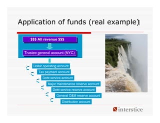 Application of funds (real example)‫‏‬

    $$$ All revenue $$$
     $$$ All revenue $$$


 Trustee general account (NYC)
  Trustee general account (NYC)


      Dollar operating account
         Tax payment account
            Debt service account
               Major maintenance reserve account
                   Debt service reserve account
                     General O&M reserve account
                         Distribution account
 