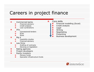 Careers in project finance
  Commercial banks                         Core skills
         Financial advisory                    Financial modelling (Excel)
         Credit analysis                       Credit analysis
         Loan syndications                     Legal
  IFIs                                         Writing
         Concessional lenders                  Negotiating
         ECAs                                  Presenting
         MLAs
                                               Business development
  Big 4
         Feasibility studies
         Financial advisory
  Law firms
         Drafting of contracts
         Advising on legislation
  Rating agencies
  Project developers
  Equity investors
         Pension funds
         Specialist infrastructure funds
 