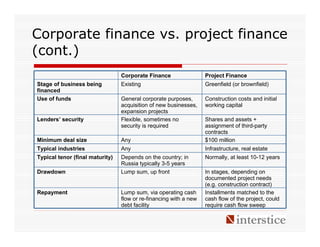 Corporate finance vs. project finance
(cont.)
                                 Corporate Finance                 Project Finance
Stage of business being          Existing                          Greenfield (or brownfield)
financed
Use of funds                     General corporate purposes,       Construction costs and initial
                                 acquisition of new businesses,    working capital
                                 expansion projects
Lenders’ security                Flexible, sometimes no            Shares and assets +
                                 security is required              assignment of third-party
                                                                   contracts
Minimum deal size                Any                               $100 million
Typical industries               Any                               Infrastructure, real estate
Typical tenor (final maturity)   Depends on the country; in        Normally, at least 10-12 years
                                 Russia typically 3-5 years
Drawdown                         Lump sum, up front                In stages, depending on
                                                                   documented project needs
                                                                   (e.g. construction contract)
Repayment                        Lump sum, via operating cash      Installments matched to the
                                 flow or re-financing with a new   cash flow of the project, could
                                 debt facility                     require cash flow sweep
 