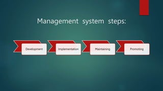 Management system steps:
Development Implementation Maintaining Promoting
 