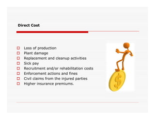 Direct Cost
 Loss of production
 Plant damage
 Replacement and cleanup activities Replacement and cleanup activities
 Sick pay
 Recruitment and/or rehabilitation costs
 Enforcement actions and fines
 Civil claims from the injured parties
 Higher insurance premiums.
 