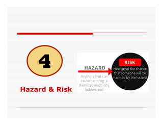 Hazard & Risk
 