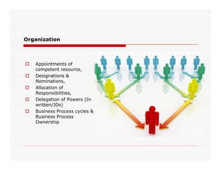 Organization
 Appointments of
competent resource,
 Designations &
Nominations,
 Allocation of Allocation of
Responsibilities,
 Delegation of Powers (In
written/JDs)
 Business Process cycles &
Business Process
Ownership
 