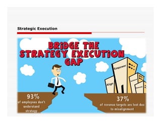 Strategic Execution
 