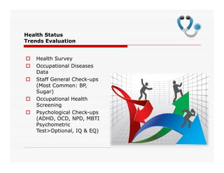 Health Status
Trends Evaluation
 Health Survey
 Occupational Diseases
Data
 Staff General Check-ups
(Most Common: BP,(Most Common: BP,
Sugar)
 Occupational Health
Screening
 Psychological Check-ups
(ADHD, OCD, NPD, MBTI
Psychometric
Test>Optional, IQ & EQ)
 