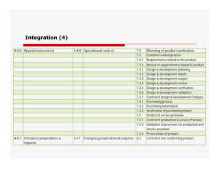 4.4.6 Operational control 4.4.6 Operational control 7.1 Planning of product realization
7.2 Customer related process
7.2.1 Requirements related to the product
7.2.2 Review of requirements related to product
7.3.1 Design & development planning
7.3.2 Design & development inputs
7.3.3 Design & development output
7.3.4 Design & development review
Integration (4)
7.3.4 Design & development review
7.3.5 Design & development verification
7.3.6 Design & development validation
7.3.7 Control of design & development Changes
7.4.1 Purchasing process
7.4.2 Purchasing information
7.4.3 Verification of purchased product
7.5 Product & service provision
7.5.1 Control of production & service Provision
7.5.2 Validation of processes for production and
service provision
7.5.5 Preservation of product
4.4.7 Emergency preparedness &
response
4.4.7 Emergency preparedness & response 8.3 Control of non conforming product
 