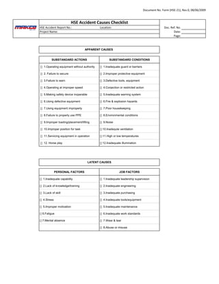 HSE report.will help a lot for your inspection | PDF