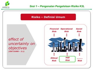 HSE Risk Management_28 Juli 2016.ppt