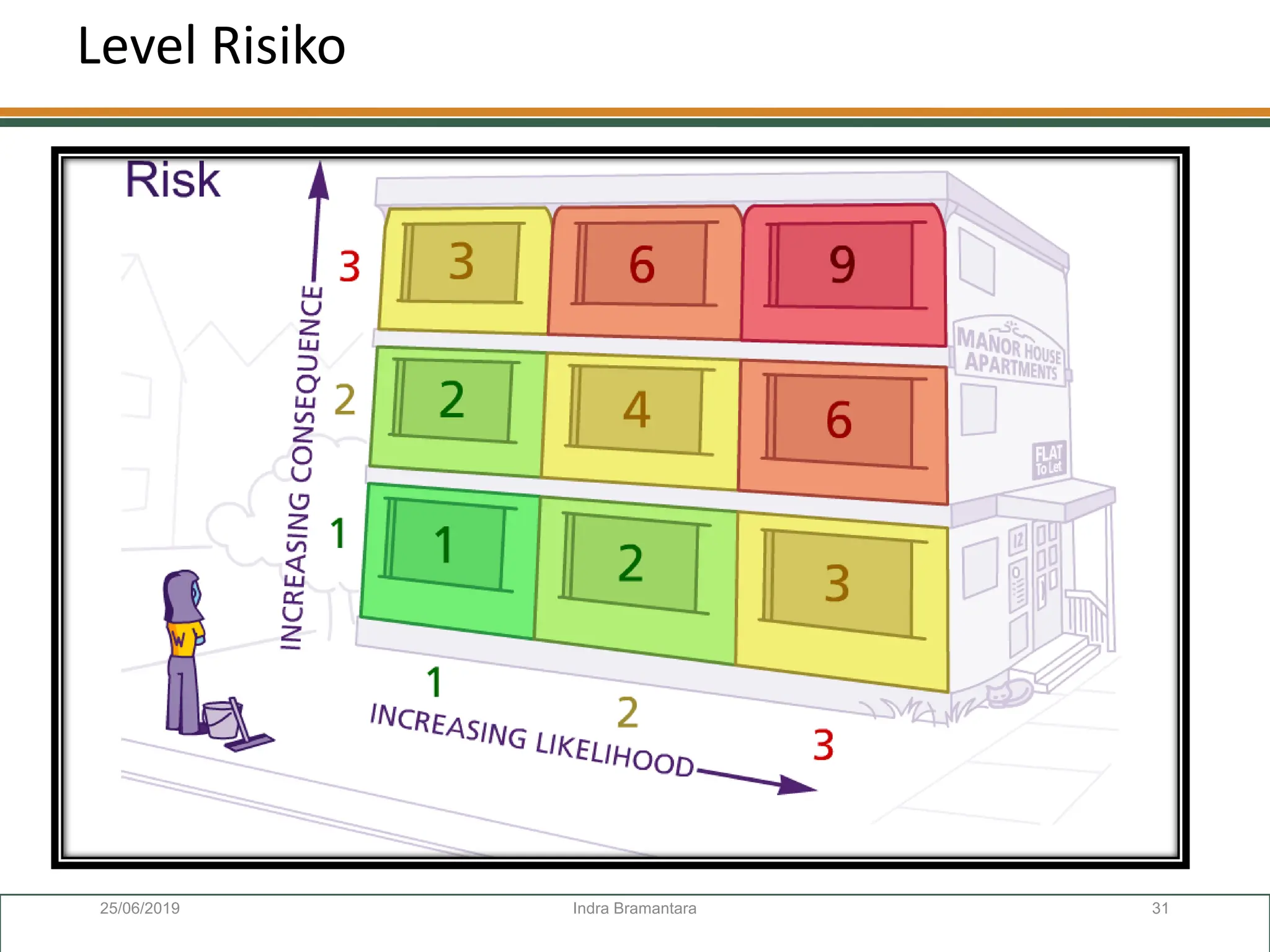 Health Safety Environment RISK MANAGEMENT present | PDF