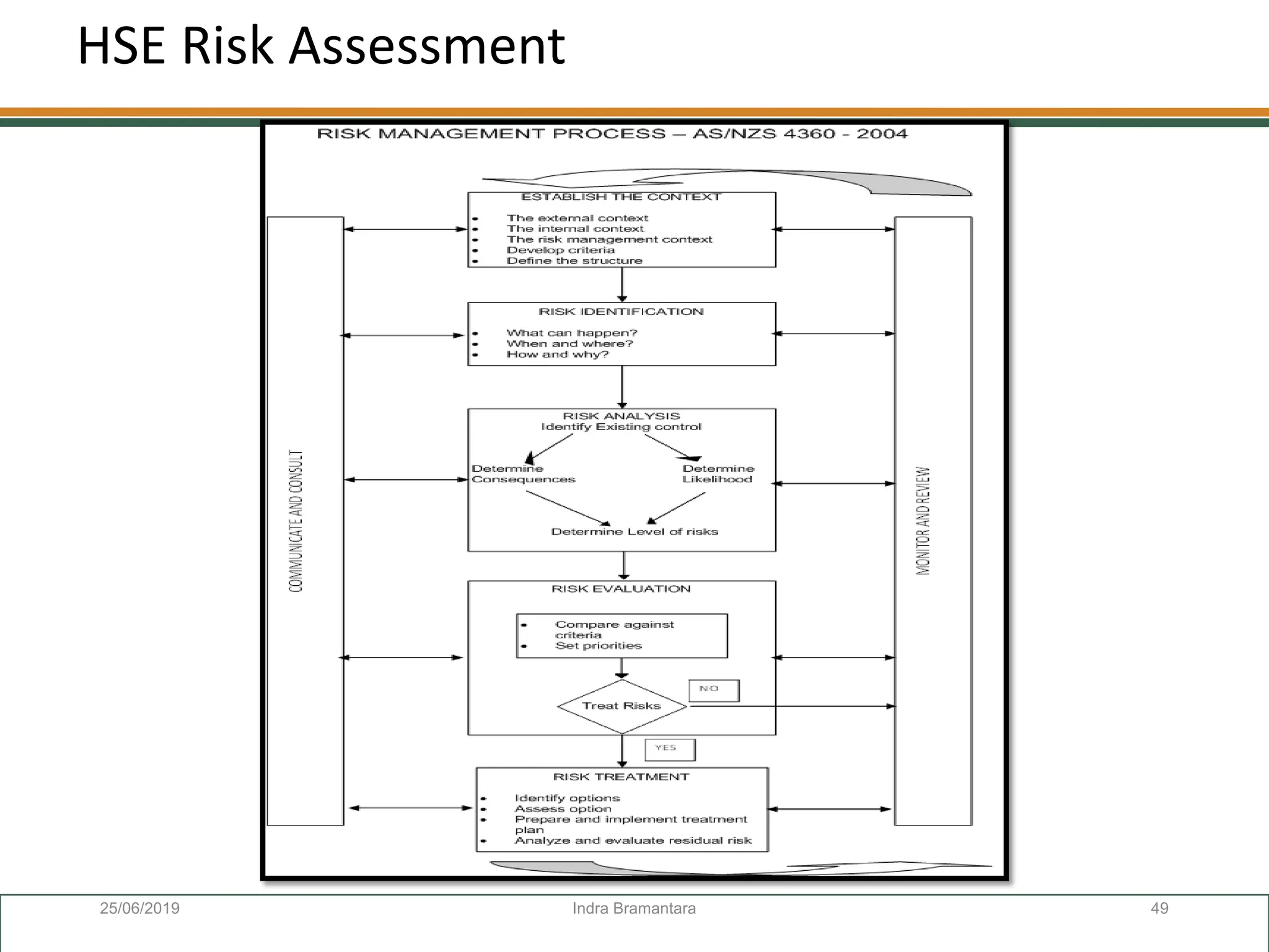 Health Safety Environment RISK MANAGEMENT present | PDF