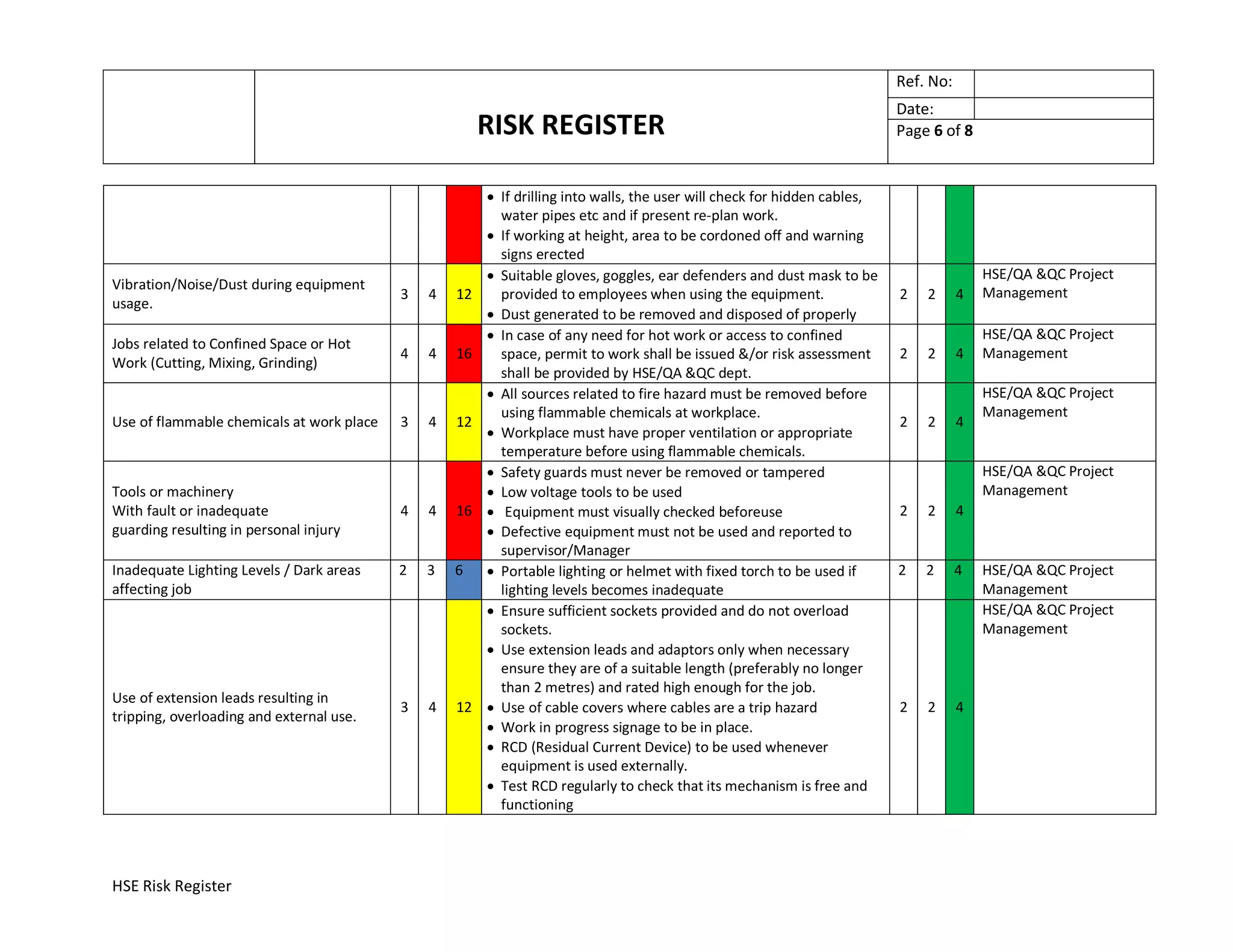 HSE Risk Register | Gaurav Singh Rajput | PDF
