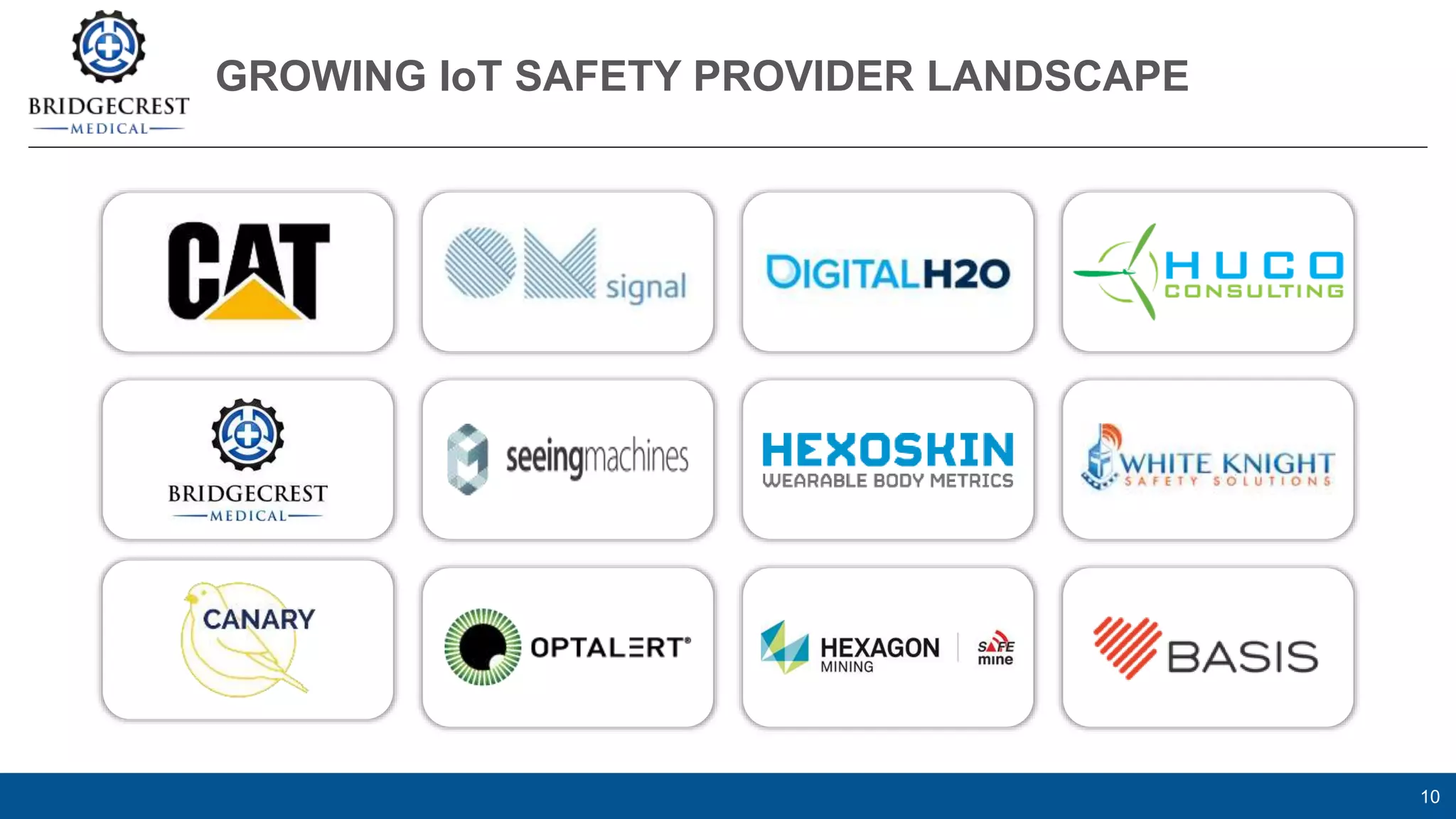 GROWING IoT SAFETY PROVIDER LANDSCAPE
10
 