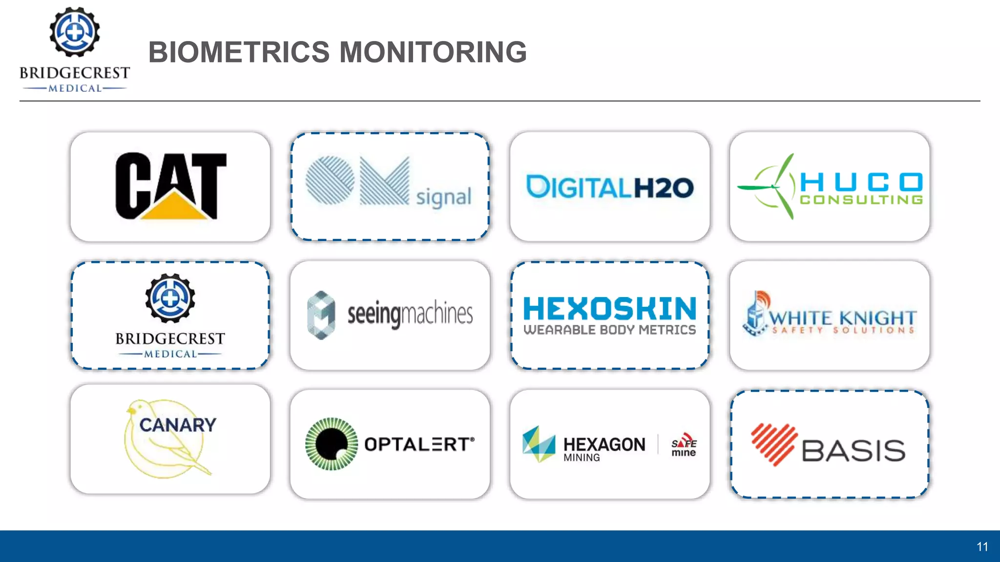 BIOMETRICS MONITORING
11
 
