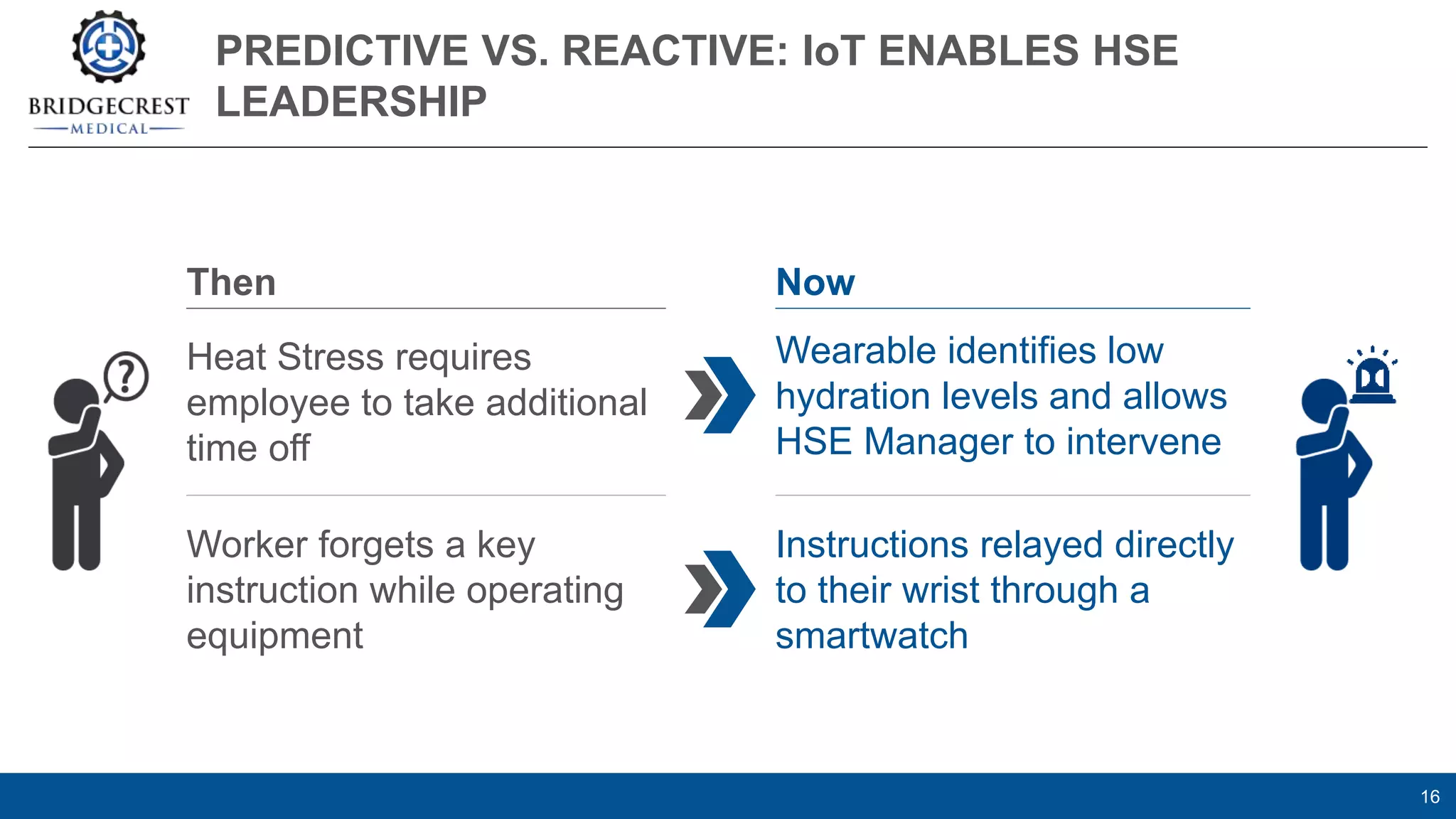 PREDICTIVE VS. REACTIVE: IoT ENABLES HSE
LEADERSHIP
16
Then Now
Heat Stress requires
employee to take additional
time off
Wearable identifies low
hydration levels and allows
HSE Manager to intervene
Worker forgets a key
instruction while operating
equipment
Instructions relayed directly
to their wrist through a
smartwatch
 