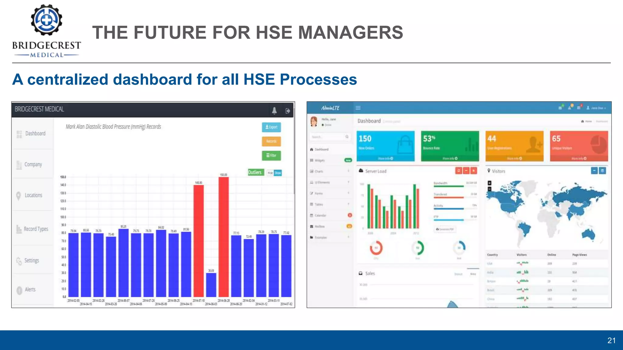 THE FUTURE FOR HSE MANAGERS
21
A centralized dashboard for all HSE Processes
 