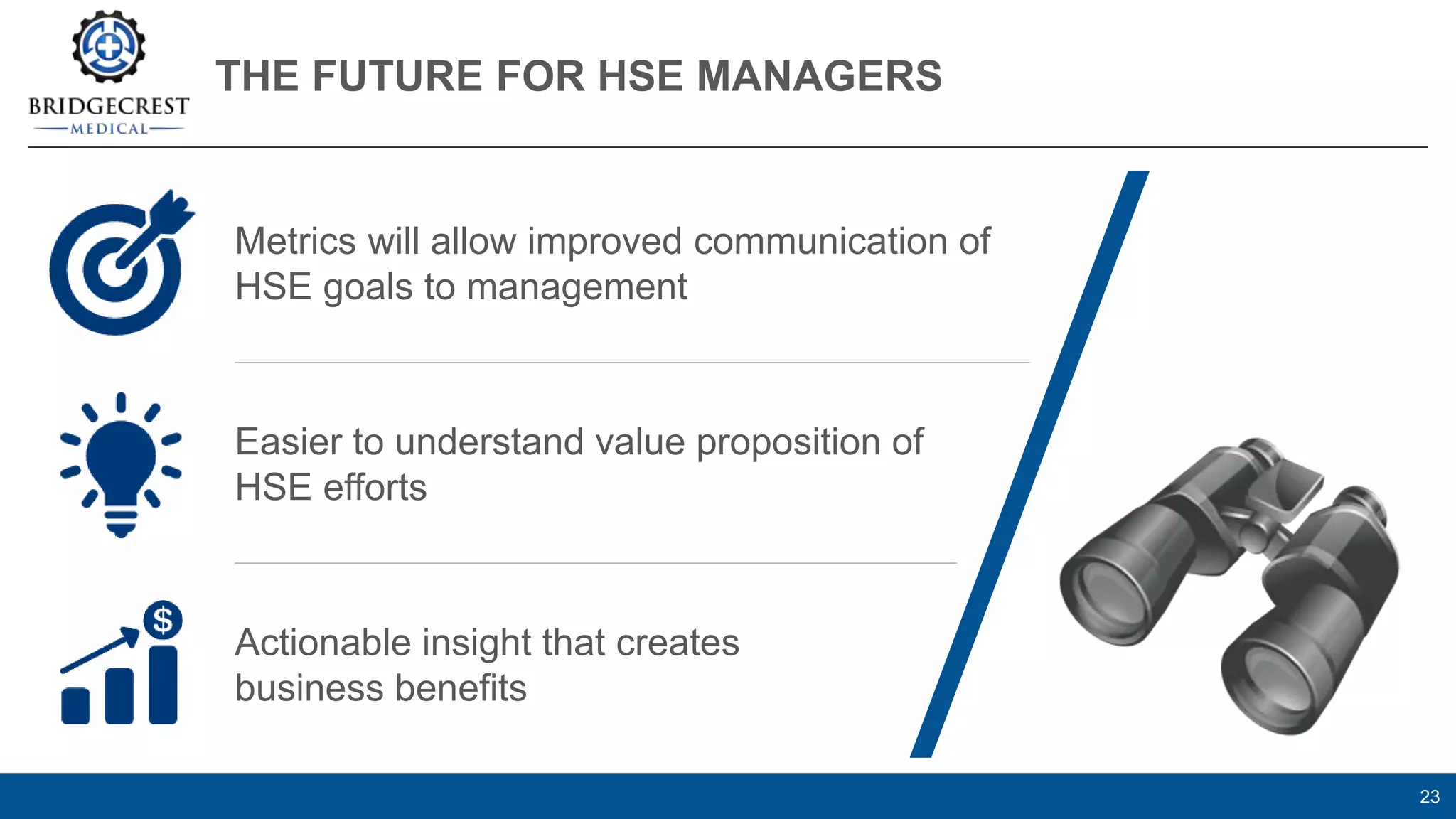 THE FUTURE FOR HSE MANAGERS
23
Metrics will allow improved communication of
HSE goals to management
Easier to understand value proposition of
HSE efforts
Actionable insight that creates
business benefits
 