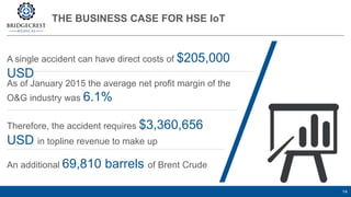 THE BUSINESS CASE FOR HSE IoT
14
A single accident can have direct costs of $205,000
USD
As of January 2015 the average net profit margin of the
O&G industry was 6.1%
Therefore, the accident requires $3,360,656
USD in topline revenue to make up
An additional 69,810 barrels of Brent Crude
 