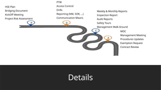 HSE Roadmap for a construction project preparation | PPTX