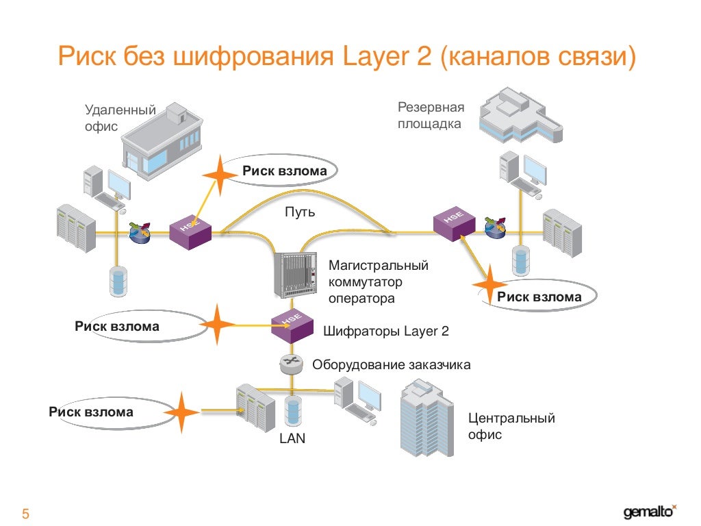 Dlp Система Мониторинга Купить