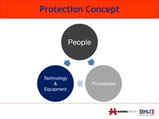 Protection Concept
People
Procedures
Technology

&

Equipment
 