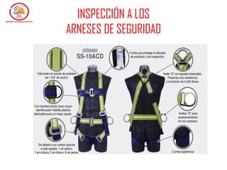 INSPECCIÓN A LOS
ARNESES DE SEGURIDAD
 
