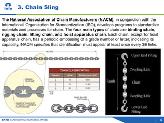 HSE_TM_06_Material handling Safety.pptx