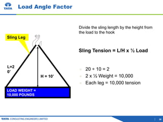 HSE_TM_06_Material handling Safety.pptx