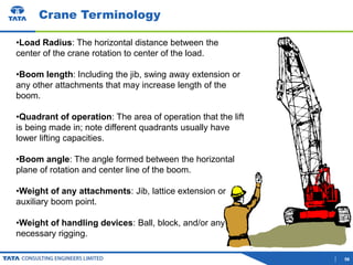 HSE_TM_06_Material handling Safety.pptx