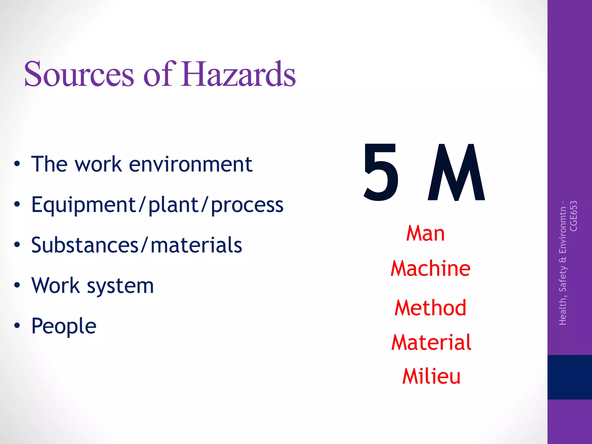 Health,Safety&Environmtn–
CGE653
Sources of Hazards
• The work environment
• Equipment/plant/process
• Substances/materials
• Work system
• People
5 M
Man
Machine
Method
Material
Milieu
 