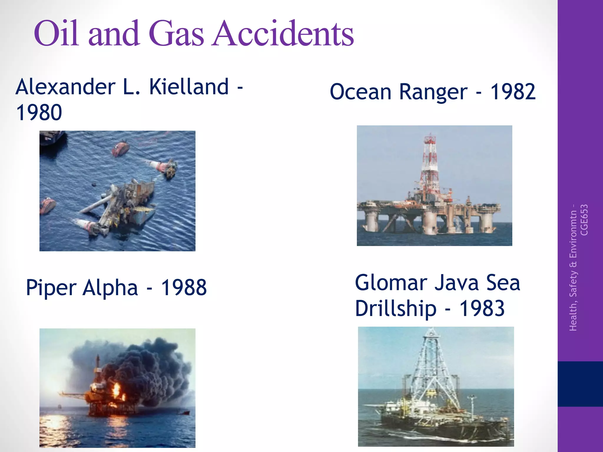 Health,Safety&Environmtn–
CGE653
Oil and Gas Accidents
Piper Alpha - 1988
Alexander L. Kielland -
1980
Ocean Ranger - 1982
Glomar Java Sea
Drillship - 1983
 
