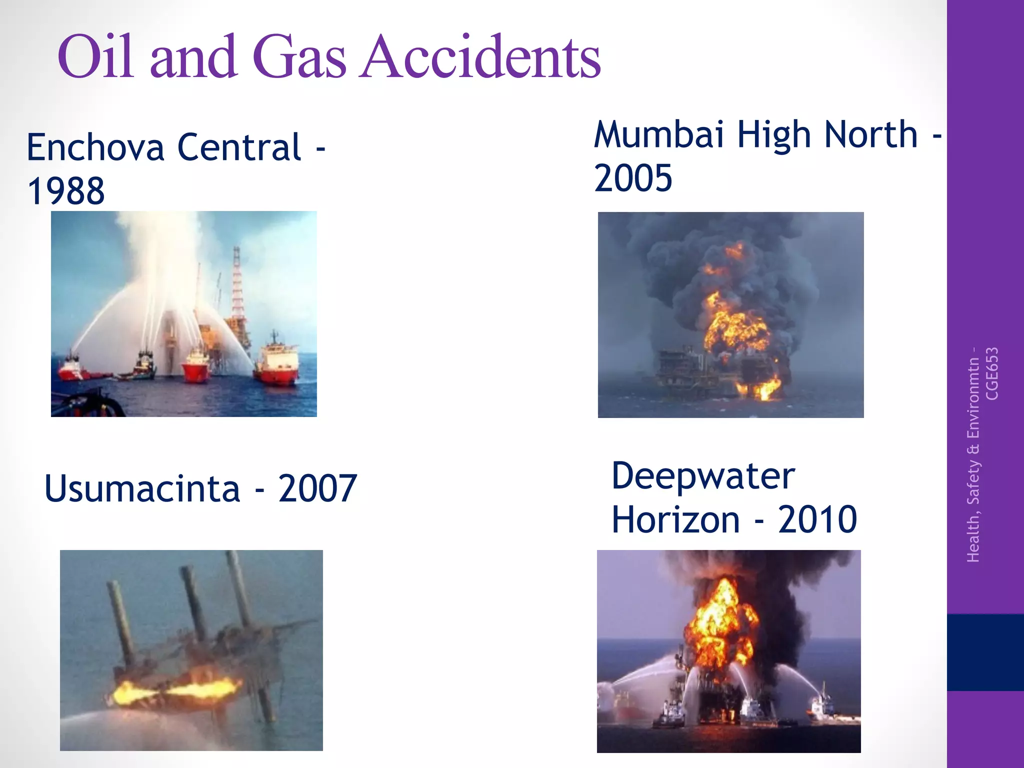 Health,Safety&Environmtn–
CGE653
Oil and Gas Accidents
Usumacinta - 2007
Enchova Central -
1988
Mumbai High North -
2005
Deepwater
Horizon - 2010
 
