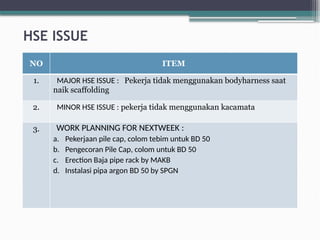 HSE Weekly Report HSE 3 Bulan november.pptx